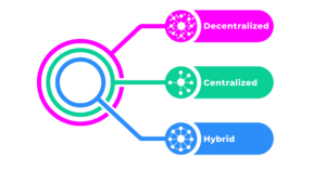 consolidation, centralization, hybrid models